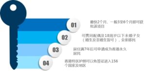 香港移民专才计划申请条件有哪些